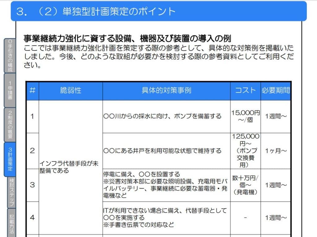 事業継続力強化計画策定の手引きに記載されている事前の対策事例
