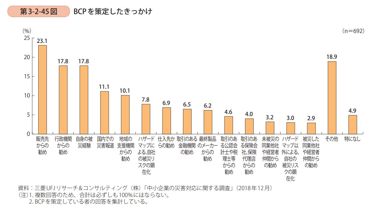 BCPを策定したきっかけ