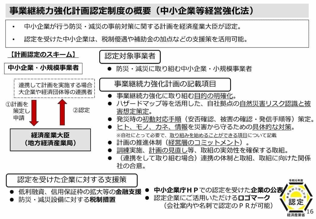 事業継続力強化計画の認定制度