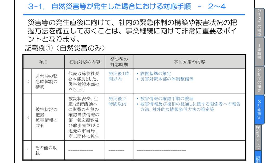 事業継続力強化計画の初動対応では、社内の緊急時体制についても明確にしておく必要があります
