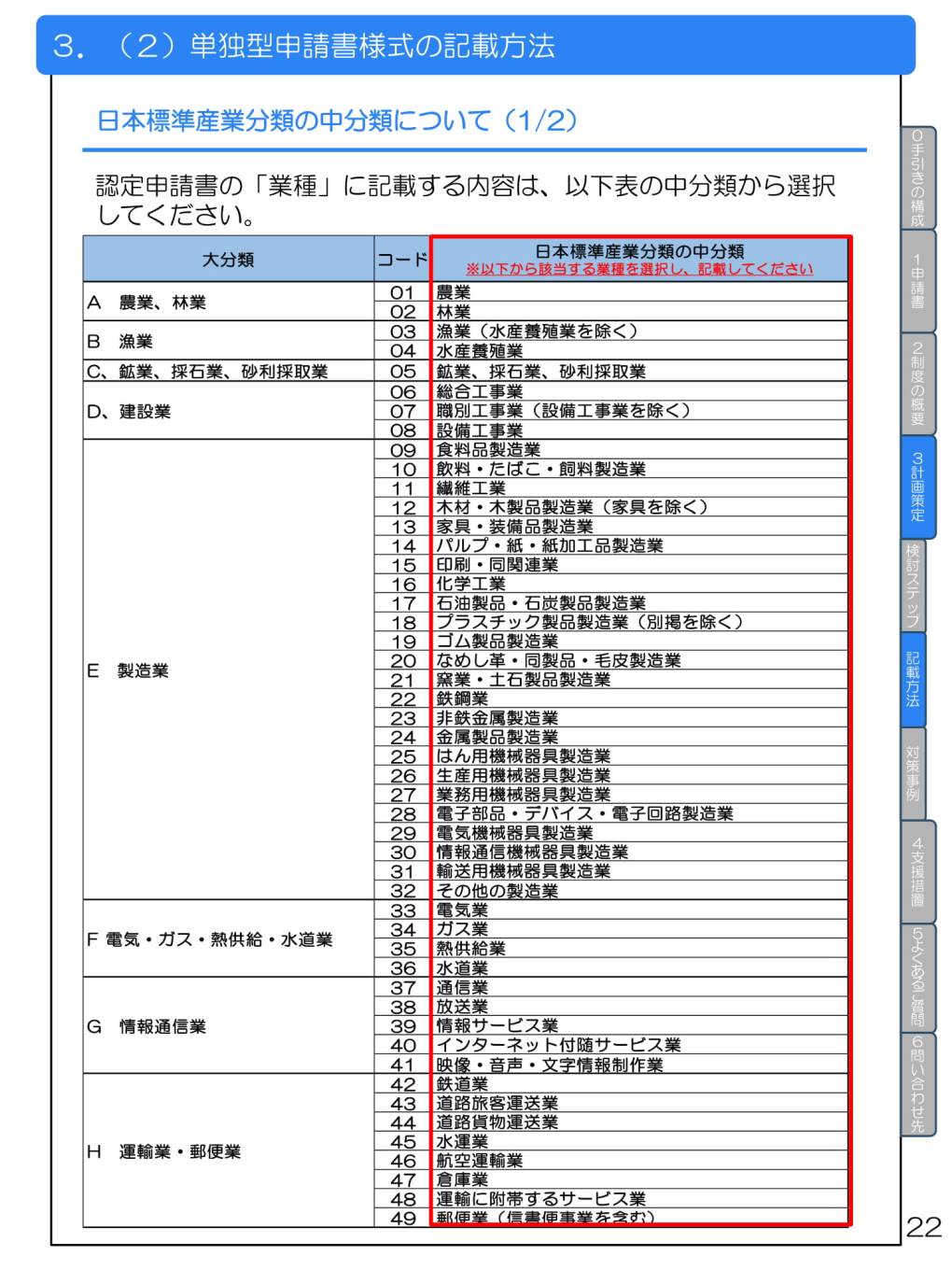 日本標準産業分類の中分類（事業継続力強化計画の申請時）